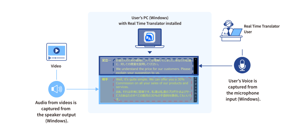 Separate Recognition of Your Voice and the Other Speaker’s Voice – Image 2